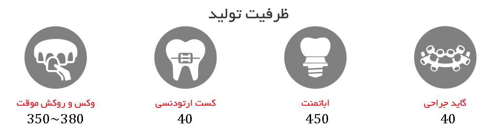 پرینتر سه بعدی دیجی دنت زوم پلاس