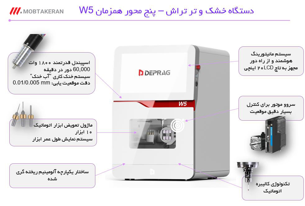 دستگاه میلینگ دندانسازی