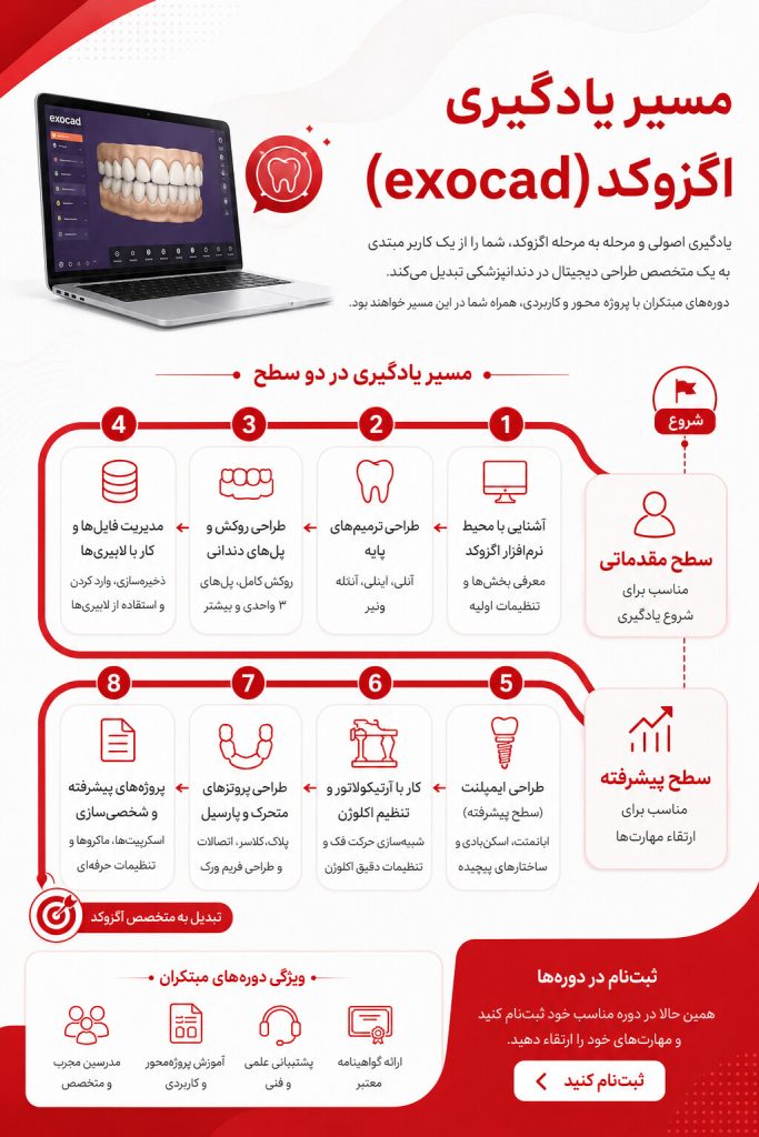 مسیر یادگیری اگزوکد